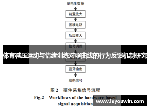 体育减压运动与情绪训练对照曲线的行为反馈机制研究