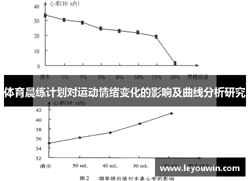 体育晨练计划对运动情绪变化的影响及曲线分析研究