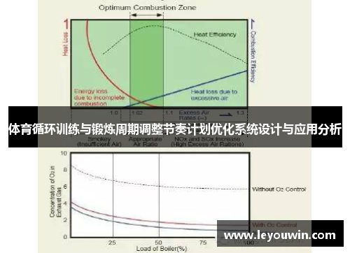 体育循环训练与锻炼周期调整节奏计划优化系统设计与应用分析