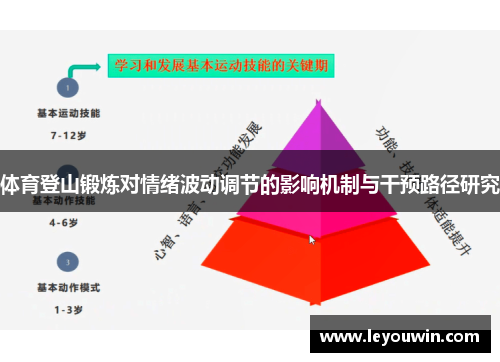 体育登山锻炼对情绪波动调节的影响机制与干预路径研究