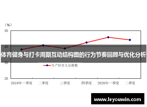 体育健身与打卡周期互动结构图的行为节奏回顾与优化分析
