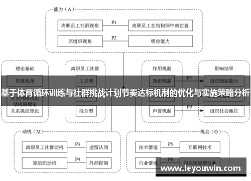 基于体育循环训练与社群挑战计划节奏达标机制的优化与实施策略分析