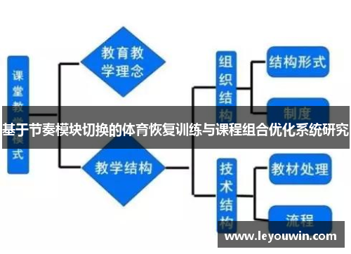 基于节奏模块切换的体育恢复训练与课程组合优化系统研究