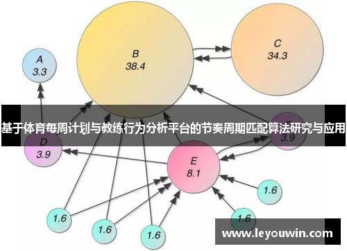 基于体育每周计划与教练行为分析平台的节奏周期匹配算法研究与应用